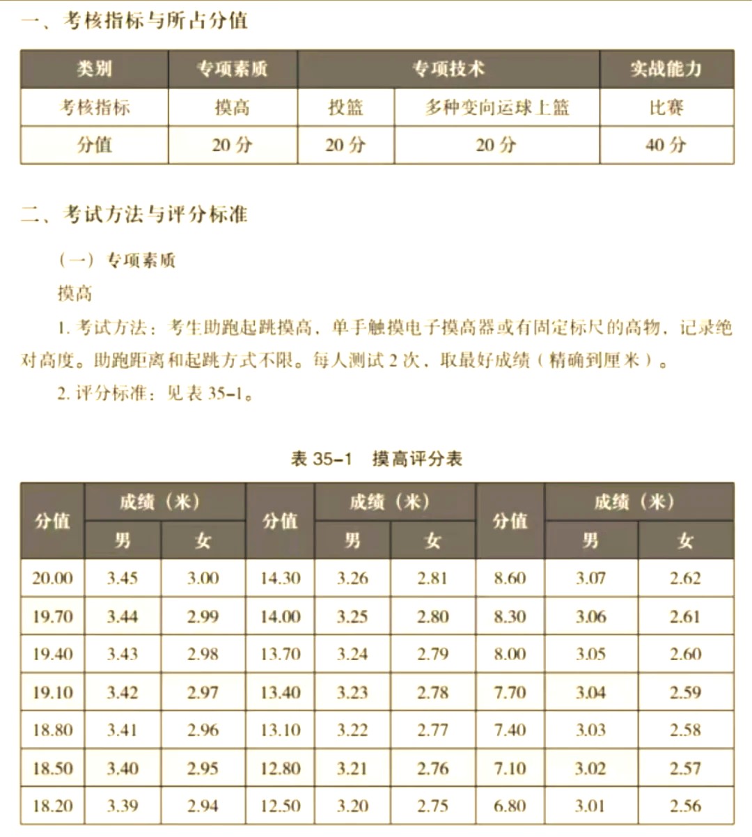 男性篮球运动员推荐的放松方式有哪些?_1